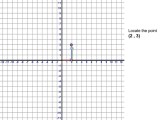 Rectangular Coordinate System Ppt