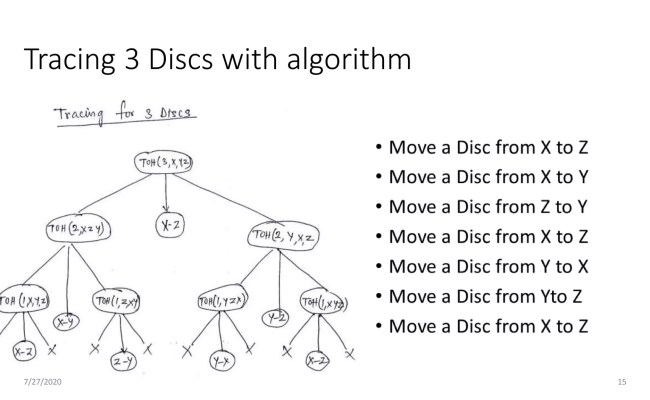 Recursive Algorithms | PDF