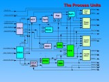 Refining Process Refining Process Refining Process Ppt