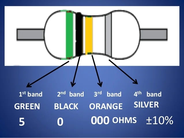 Resistor Color Coding Resistor Color Coding