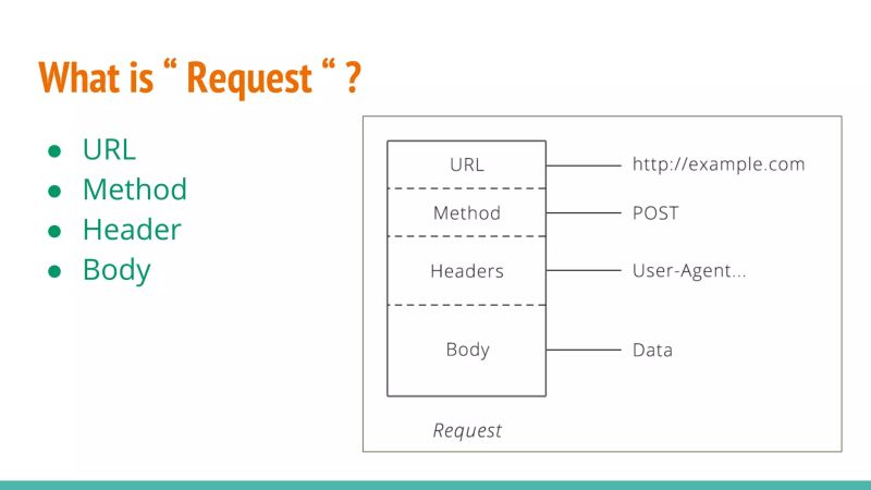 Rest Api Basic Ppt - Premium Light Pattern Gallery - Mobile