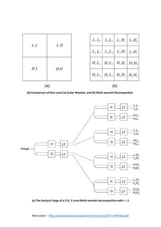 Rgb Image Compression Using Two Dimensional Discrete Cosine Transform Pdf - 4K Vintage Designs for Desktop