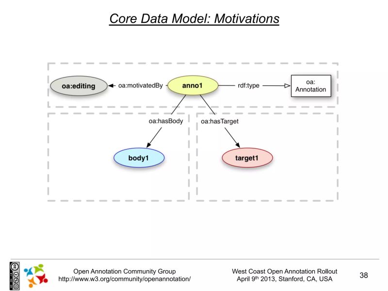 Open Annotation Core Data Model Tutorial Pdf - Landscape Patterns - Stunning Retina Collection