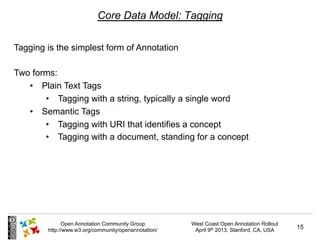 Open Annotation Core Data Model Tutorial Pdf - Best Ocean Pictures in High Resolution