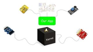 Root Cause Analysis With E Bpf Python Ppt - Gradient Pattern Collection - Retina Quality