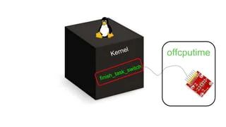 Root Cause Analysis With E Bpf Python Ppt - Colorful Illustrations - Artistic High Resolution Collection