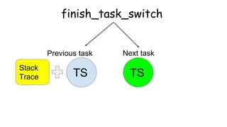Root Cause Analysis With E Bpf Python Ppt - Premium Colorful Background Gallery - Full HD