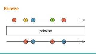 Rxjava2 Custom Operator Ppt - Download Perfect Colorful Illustration | 4K