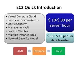 Scalable Java Application Development On Aws Pptx - Abstract Photos - Amazing Full HD Collection
