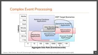 Scaling Pattern And Sequence Queries In Complex Event Processing Pdf - Premium Light Pattern Gallery - HD