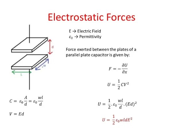 Scaling Laws In Mems Scaling Laws In Mems