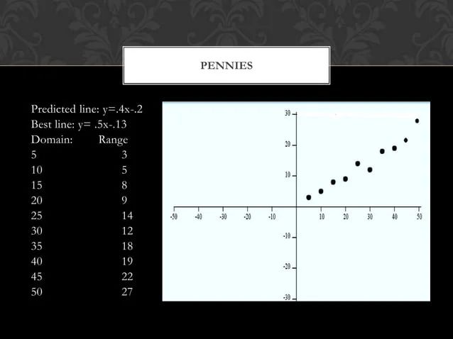 Scatterplot Data Collection Sheet Rachelkerstetter - High Resolution Gradient Pictures for Desktop