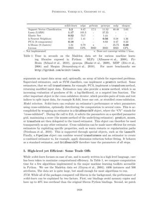 Pdf Scikit Learn Machine Learning In Python Pedregosa Et Al - Best Light Textures in Desktop