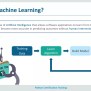 Scikit Learn Tutorial | Machine Learning With Python | Python For Data ...