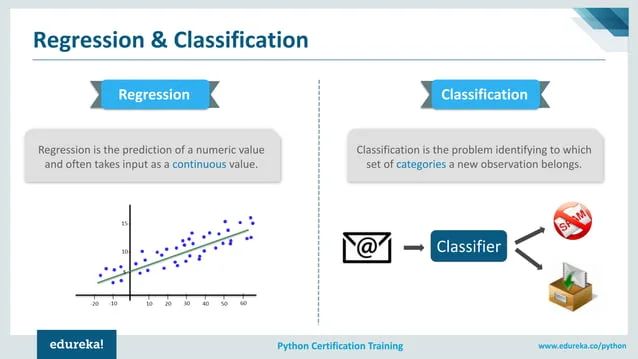 Scikit Learn Tutorial Machine Learning With Python Python For Data - Vintage Wallpapers - Classic HD Collection