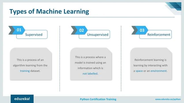 Scikit Learn Tutorial Machine Learning With Python Python For Data Science Training - Download Gorgeous Gradient Illustration | HD
