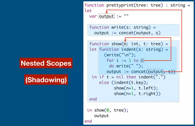 Scope Graphs A Fresh Look At Name Binding In Programming Languages - Full HD Vintage Textures for Desktop