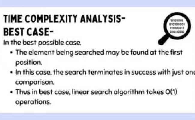 Searching Algorithm, Linear Search Algorithm And Their Time Complexity ...