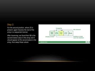 Selection Sort In Algorithm And Complexity Pptx - Sunset Photo Collection - 4K Quality