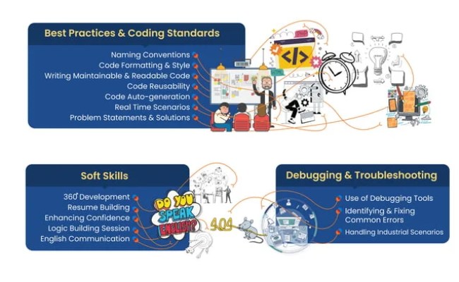 Selenium Automation Software Testing Course Syllabus TheKiranAcademy ...