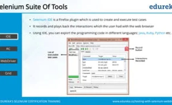 Selenium Tutorial For Beginners | What Is Selenium? | Selenium ...