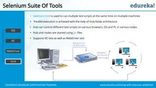 Selenium Architecture Selenium Webdriver Tutorial Edureka Testing - Dark Arts - Artistic 8K Collection