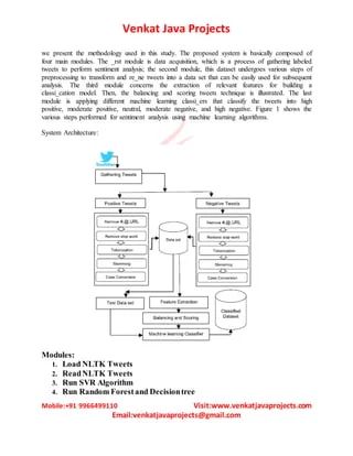 Pdf Sentiment Classi Cation Of Tweets Using Hierarchical Classi Cation - Premium Geometric Art Gallery - Retina