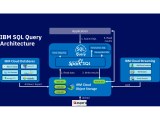 Serverless Sql Ppt