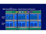 Serverless Sql Ppt