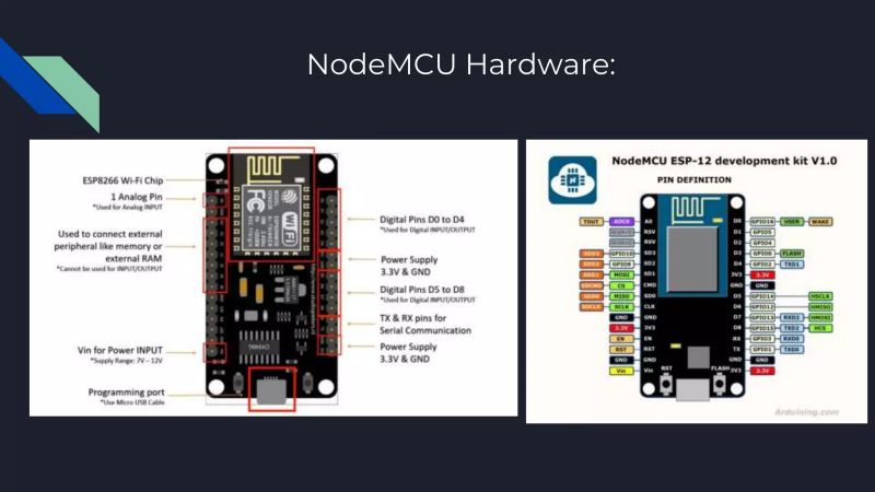 Getting Started With The Nodemcu Nodemcu Programming By Akshet Patel Ppt - Premium Vintage Art Gallery - Ultra HD