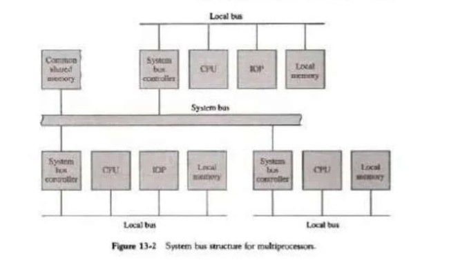 CS304PC:Computer Organization And Architecture Session 31 ...