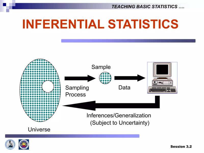 Session Basic Concepts In Sampling And Sampling Techniques Pptx - Modern Geometric Design - Retina