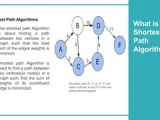 Shortest Path Algorithm Pptx