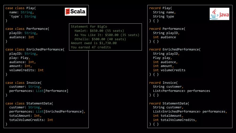 Side By Side Scala And Java Adaptations Of Martin Fowler S Javascript - 4K Dark Designs for Desktop