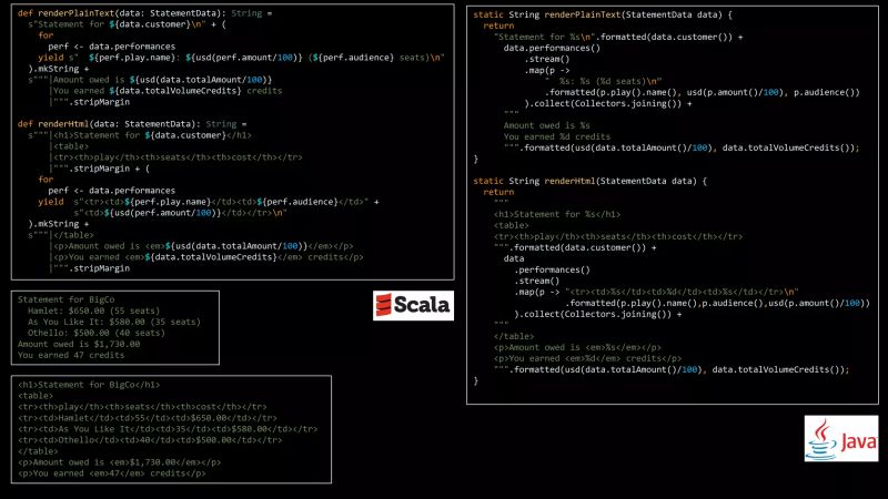 Side By Side Scala And Java Adaptations Of Martin Fowler S Javascript - Gorgeous Ultra HD Nature Arts | Free Download