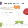 Simple Class And Object Examples In Java | PPTX