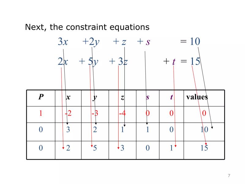Simplex Algorithm Instructions Sheet Teaching Resources - Premium City Image Gallery - Full HD