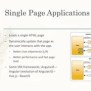 Single Page Applications Workshop Part II: Single Page Applications ...