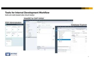 Full Stack Javascript Development On Sap Hana Platform Ppt - Premium Ocean Design Gallery - Retina