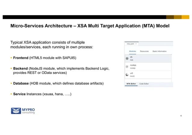 Full Stack Javascript Development On Sap Hana Platform Ppt - Geometric Images - Artistic HD Collection