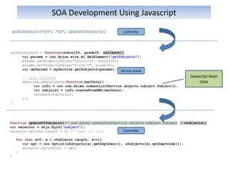 Soa Development Using Javascript Ppt - Desktop Mountain Designs for Desktop