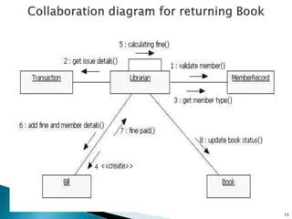 Software Development Methodologies Library Management System Part 2 Ppt - Elegant Landscape Wallpaper - Retina