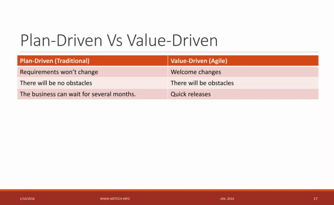 Software Development With Agile Methodologies | PPT