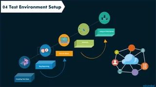 Software Testing Life Cycle Stlc Software Testing Tutorial Edureka Youtube - Mobile Sunset Wallpapers for Desktop