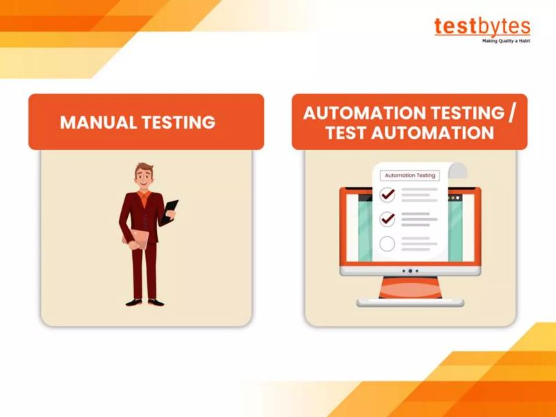 Software Testing Tutorial For Beginners | Testbytes | PPT