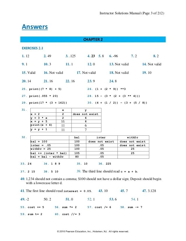 Introduction To Puting Using Python 2nd Edition Perkovic 