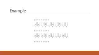 Unit 6 Sorting And Hashing Techniques Data Structures 4330704 - Classic Dark Texture - 8K