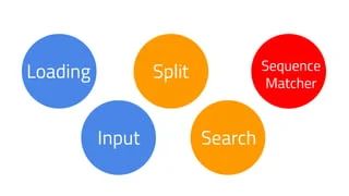 Decoding The Algorithm Behind Spell Checkers Dev Community - Download Gorgeous Minimal Photo | HD