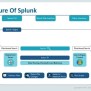Splunk Architecture | Splunk Tutorial For Beginners | Splunk Training ...