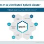 Splunk Architecture | Splunk Tutorial For Beginners | Splunk Training ...